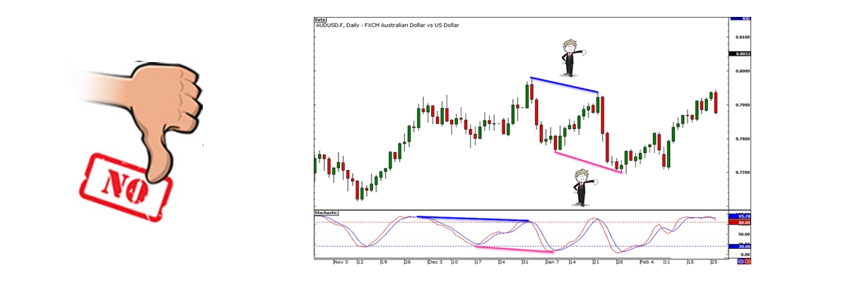 Consistency Example 2